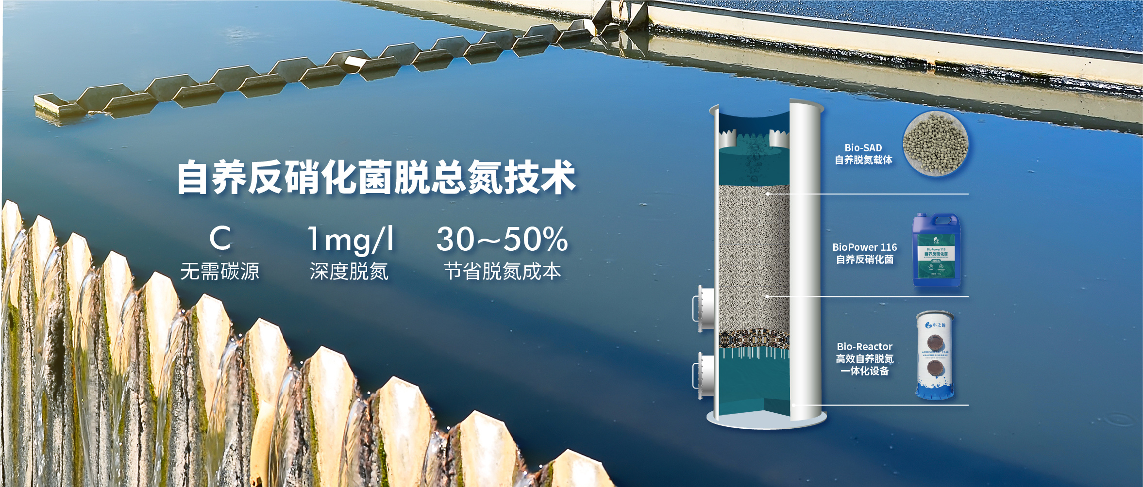 无需碳源、深度脱氮至1mg/l，节省30~50%脱氮成本